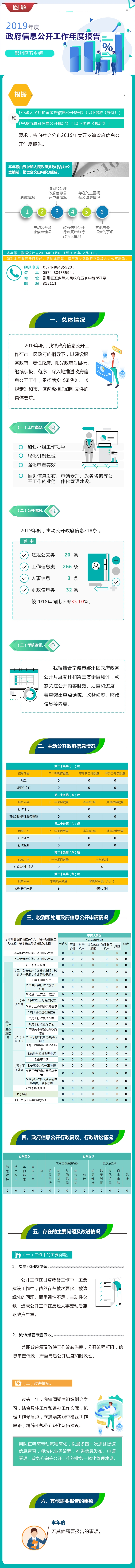 鄞五2019年度政府信息公開工作年度報告（圖解）1改.jpg