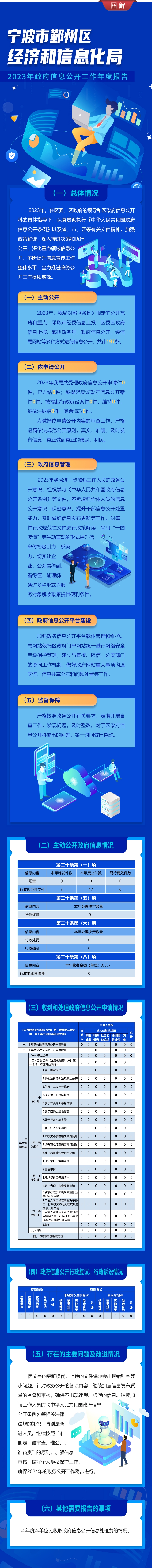 28寧波市鄞州區(qū)經(jīng)濟和信息化局2023年政府信息公開工作年度報告1.jpg