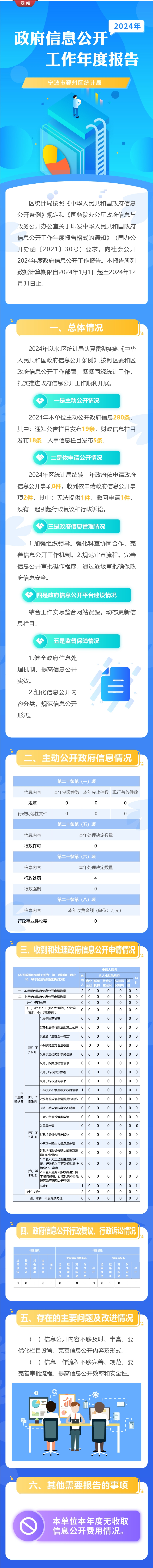區(qū)統(tǒng)計(jì)局信息公開(kāi)年度報(bào)告（2024）.jpg
