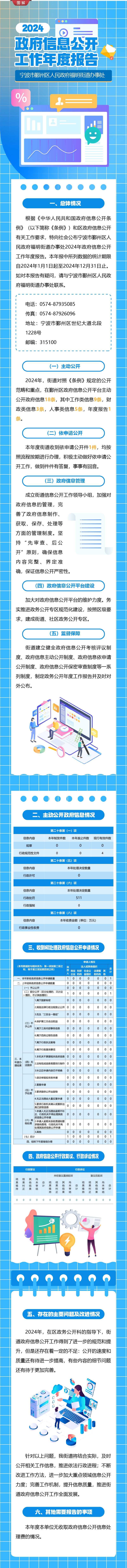 1福明街道2024年政府信息公開工作年度報告.jpg