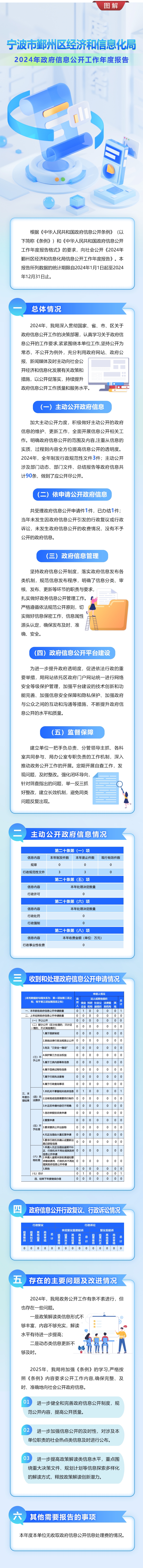 34寧波市鄞州區(qū)經(jīng)濟(jì)和信息化局2024年政府信息公開工作年度報(bào)告 (2).jpg
