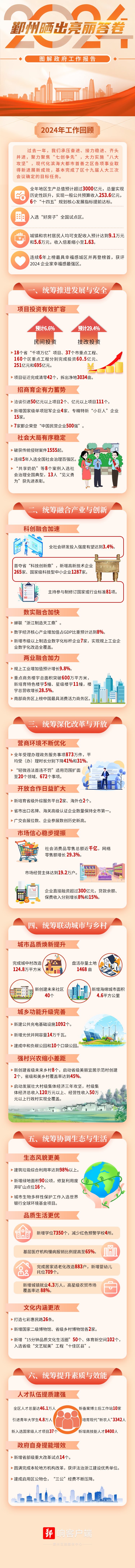 2025年鄞州區(qū)政府工作報告圖解1.png