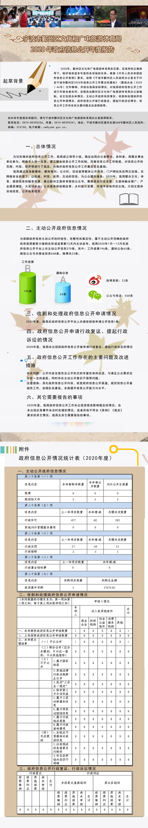 2020政務信息公開年報.jpg