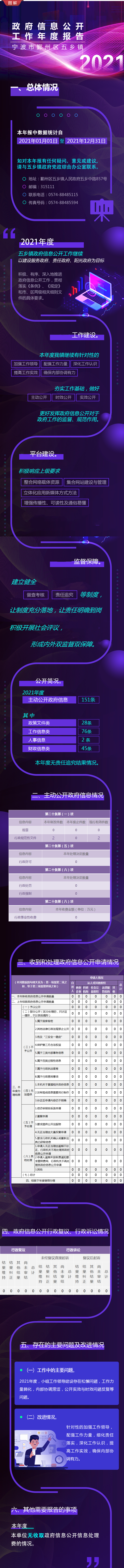 鄞五（2021）信息公開年度報告（圖解）2改.png