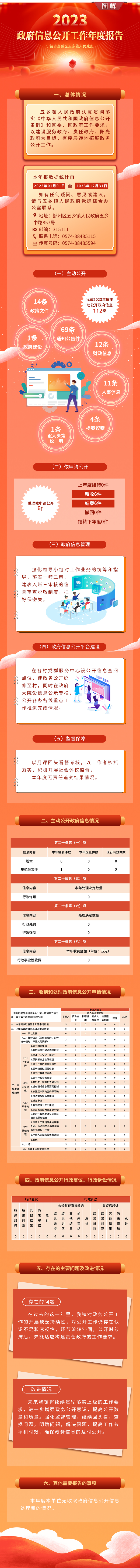 鄞五（2023）信息公開(kāi)年度報(bào)告（圖解）3改.png